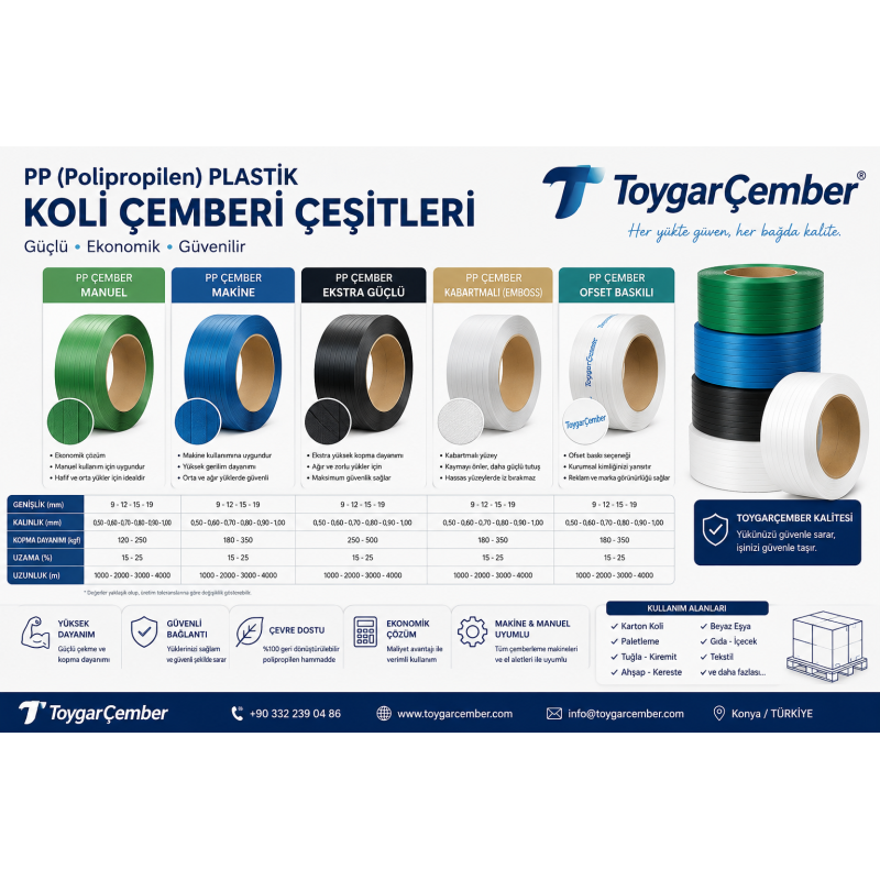 PP (Polipropilen) Plastik Koli Çemberi Çeşitleri